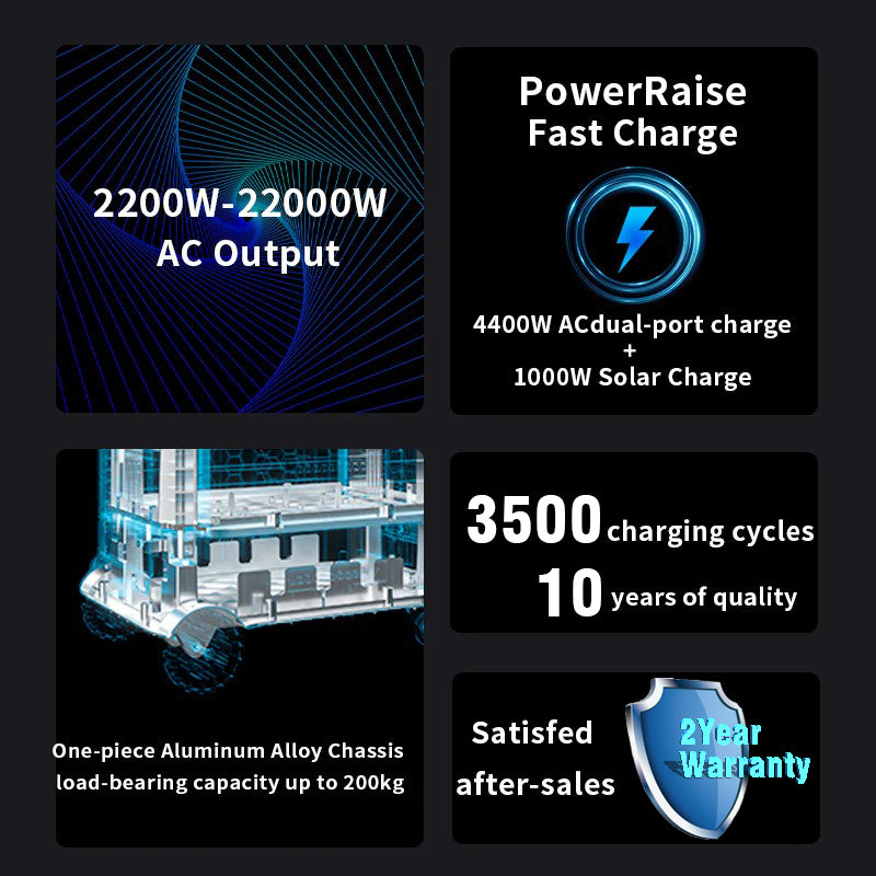 Energycan Modular Portable Power Station