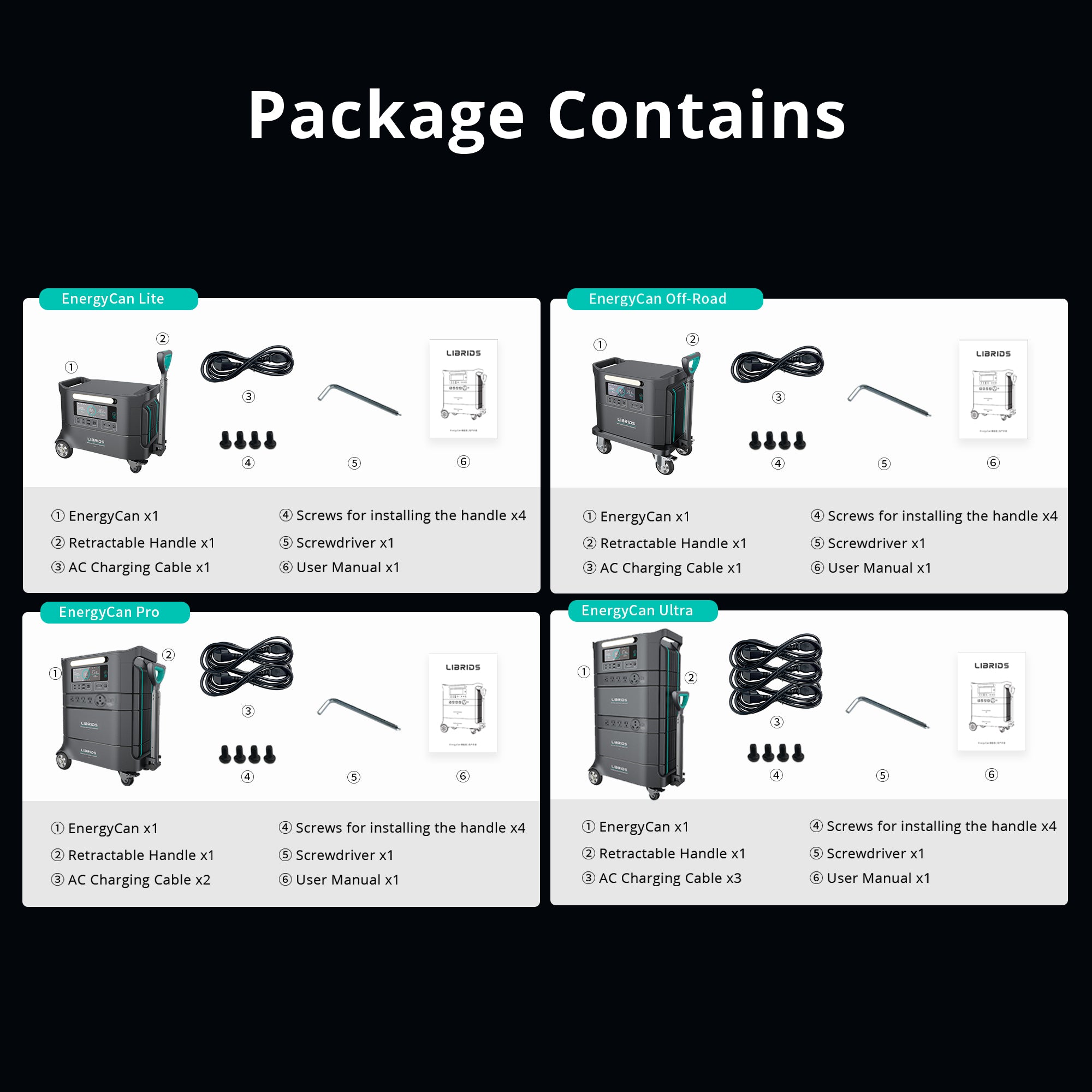Energycan Modular Portable Power Station