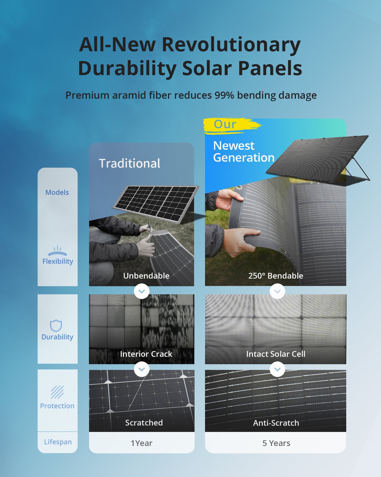 EnergyGain Portable Solar Panel